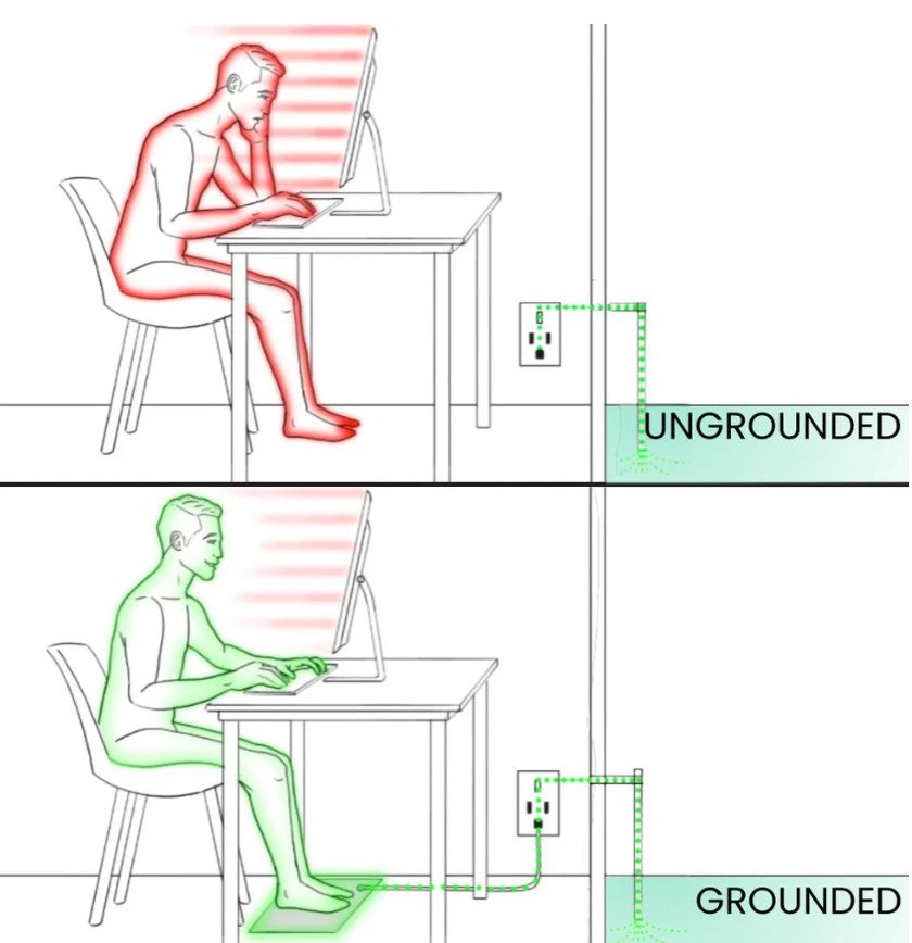 بساط التأريض الصحي GroundingWell — صورة 3