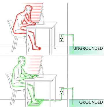 بساط التأريض الصحي GroundingWell — صورة 3